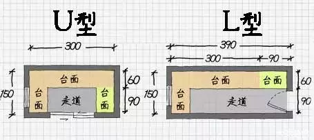 厨房电路布局安装攻略 