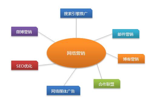 营销型产品短视频都有哪些营销点？